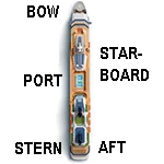 ship compass ship compass